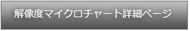 解像度マイクロチャート詳細ページ