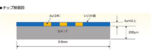 CT用マイクロチャートb画像